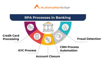 RPA in Banking Case Study